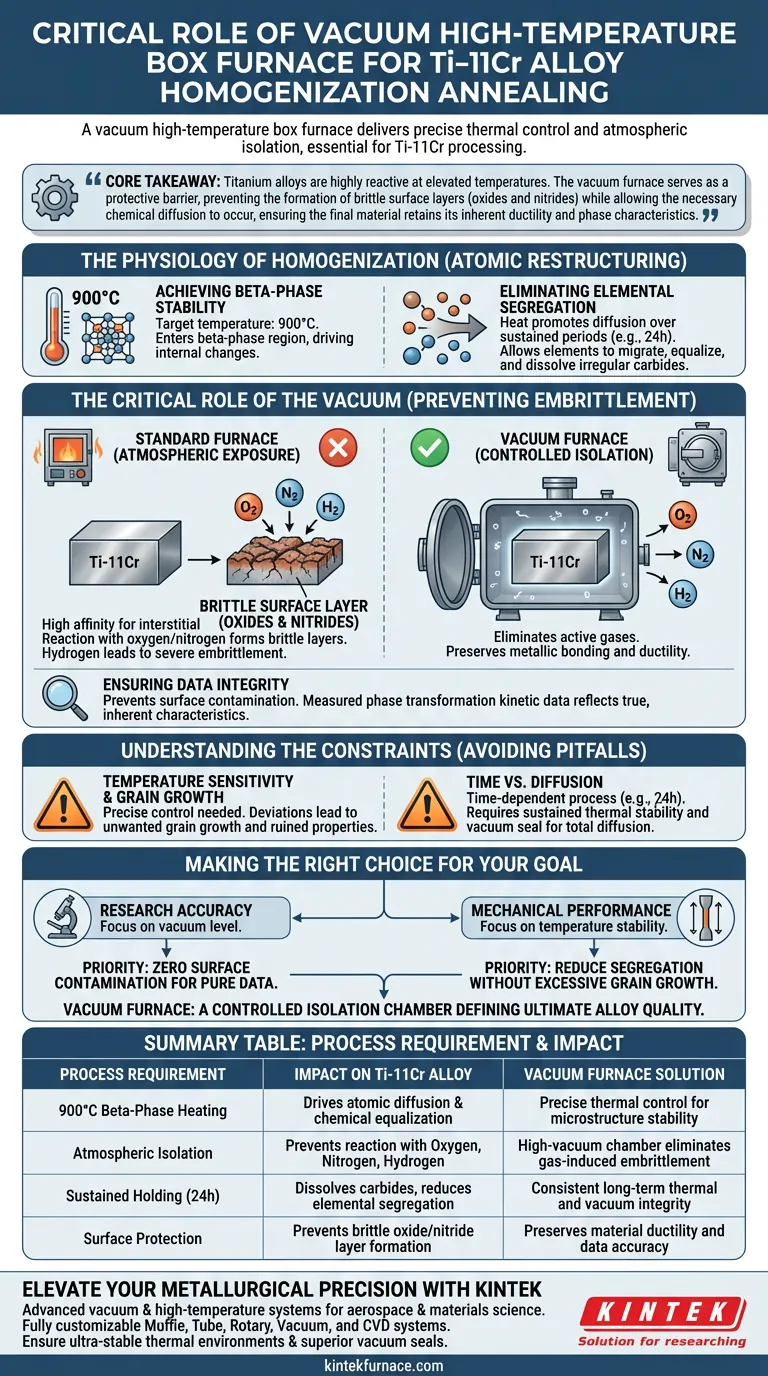 为什么真空高温箱式炉对 Ti-11Cr 合金至关重要？确保高纯度均质化 图解指南