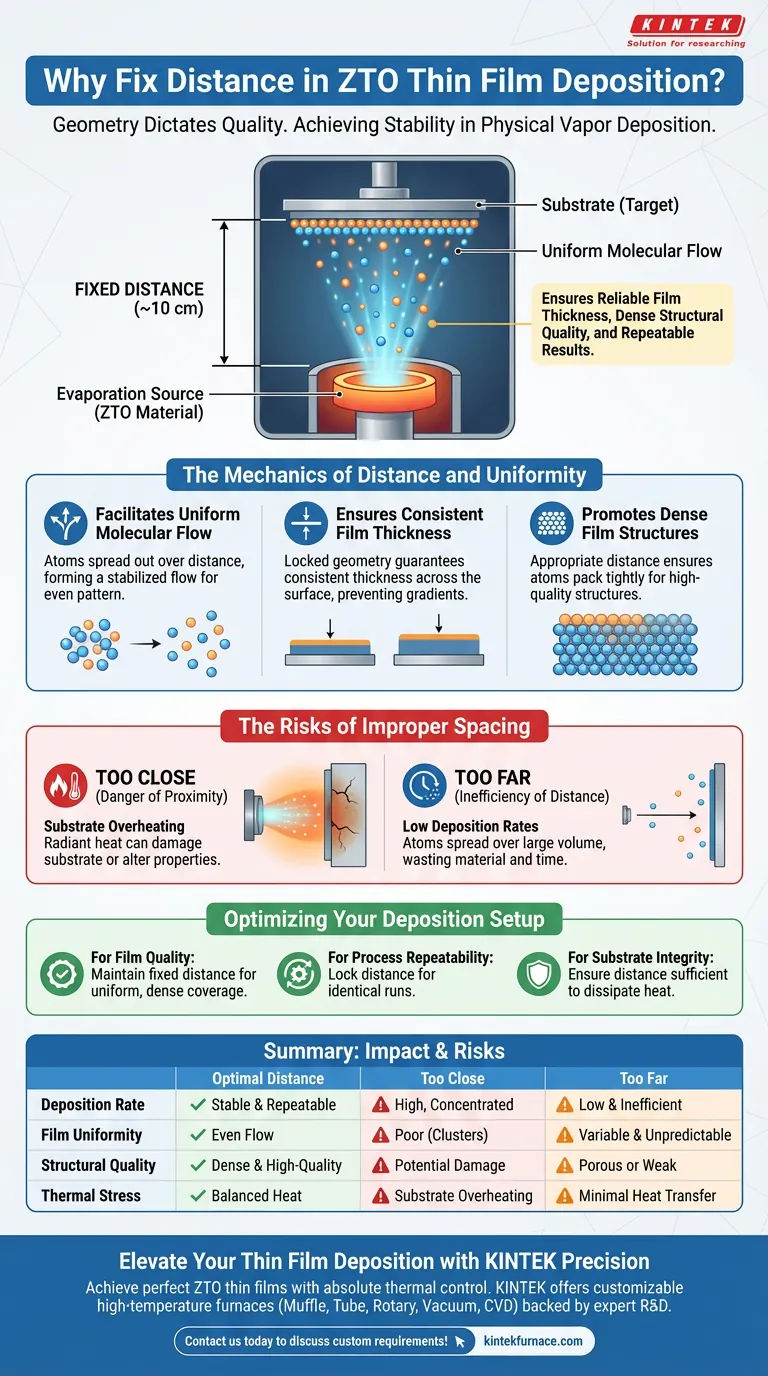 ZTO 박막 증착에서 소스와 기판 간 거리가 고정되는 이유는 무엇인가요? 정밀도와 균일성을 높이세요 시각적 가이드