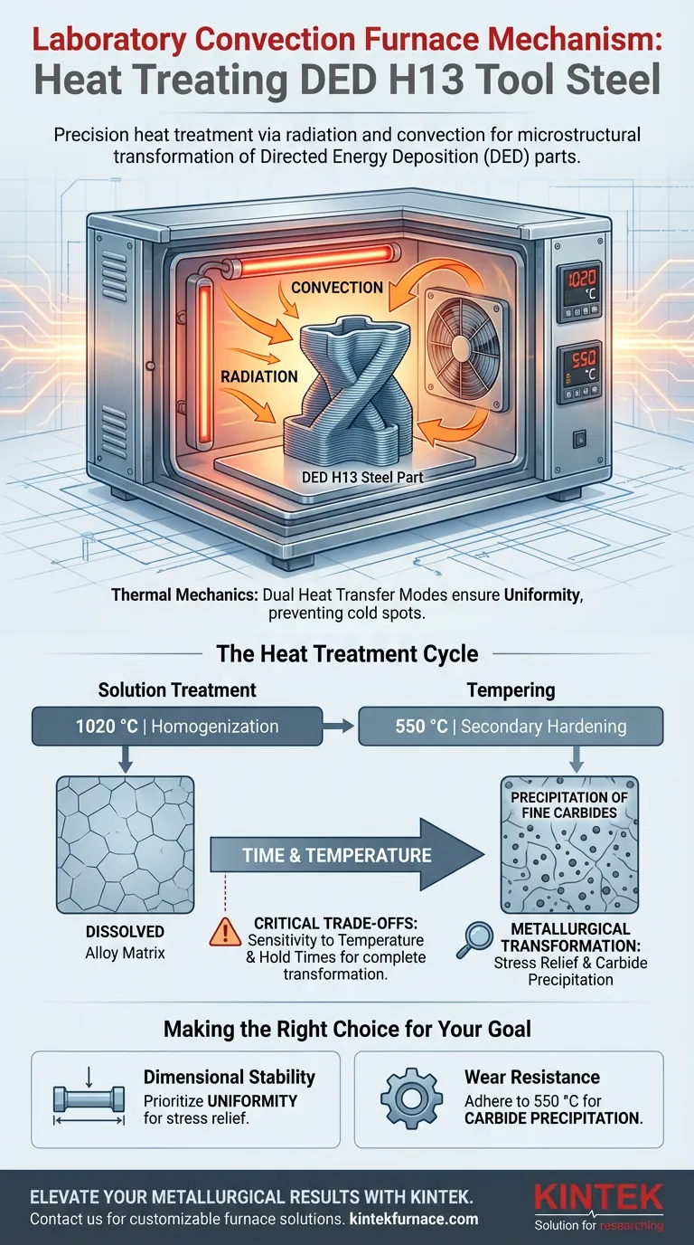 Каков механизм лабораторной конвекционной печи для стали H13, изготовленной методом DED? Освоение точности термообработки Визуальное руководство