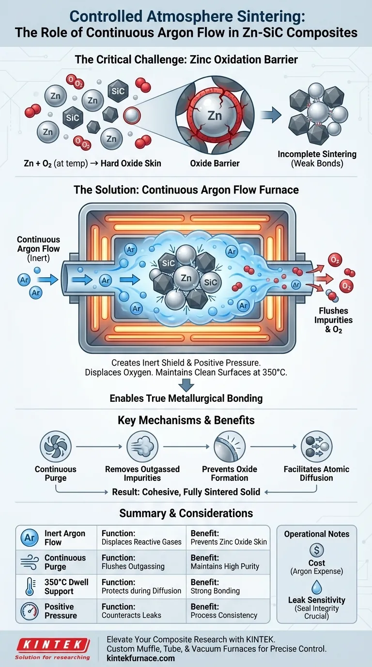 Qual é a função de um forno de atmosfera controlada para sinterização de Zn-SiC? Garante a Ligação Superior de Metais Inertes Guia Visual