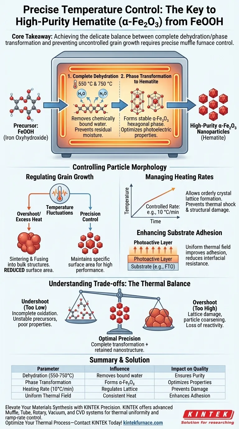 Fe OOH から Fe₂ O₃ への変換中に、マッフル炉で精密な温度制御が重要であるのはなぜですか？ ビジュアルガイド