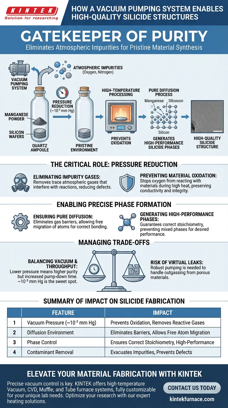 Como um sistema de bombeamento a vácuo contribui para a fabricação de estruturas de silicieto de alta qualidade? Garanta a pureza do material Guia Visual