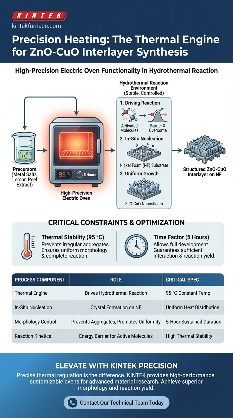 Qual é a função de um forno elétrico de alta precisão na síntese de ZnO-CuO? Controle Térmico Especializado para Nanofolhas Guia Visual