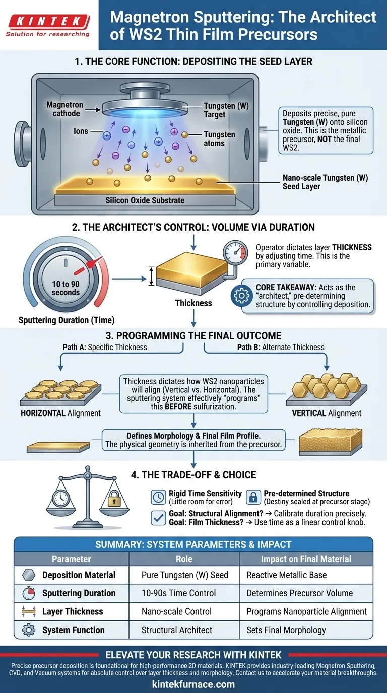 ما هي وظيفة نظام الرش المغناطيسي لأغشية WS2 الرقيقة؟ إتقان التحكم في الترسيب على المستوى النانوي دليل مرئي