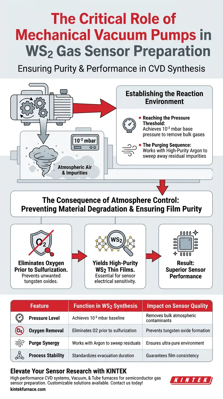 Qual é o papel crítico de uma bomba de vácuo mecânica na preparação de sensores de gás WS2? Garanta alta pureza e desempenho Guia Visual