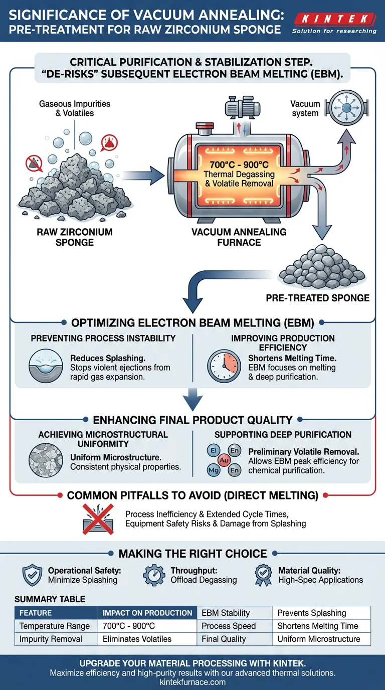 What is the significance of using a vacuum annealing furnace for zirconium sponge? Ensure Purity and Process Stability Visual Guide