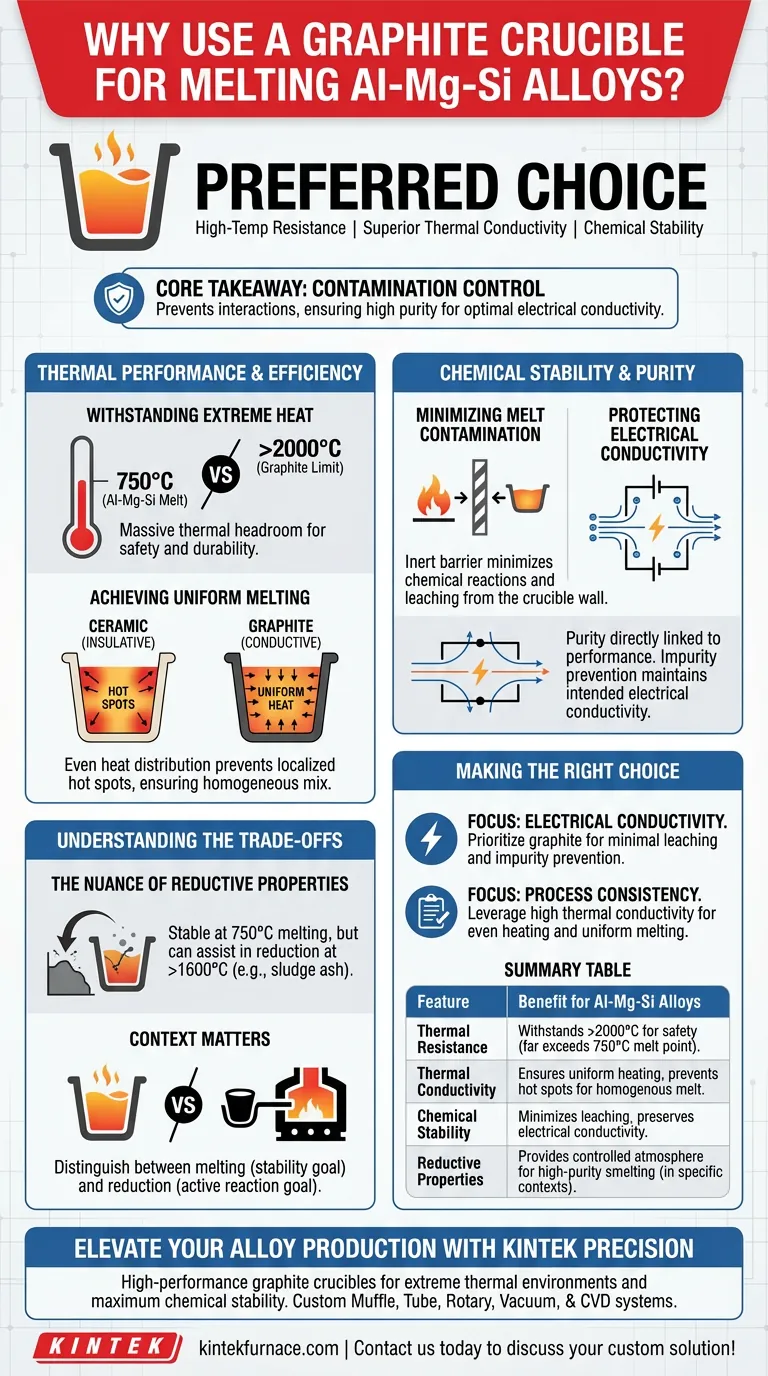 为什么石墨坩埚用于熔炼铝镁硅合金？卓越的纯度与热效率 图解指南