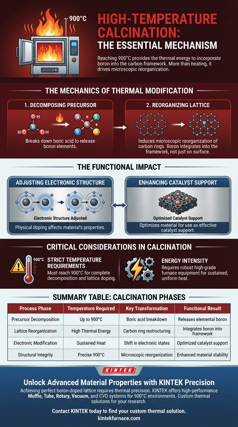 ホウ素ドープ多孔質炭素の改質に高温焼成が必要なのはなぜですか？専門家の見解 ビジュアルガイド