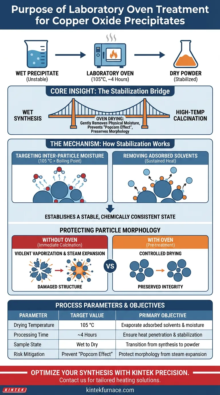 Qual é o propósito específico de usar um forno de laboratório para o tratamento de precipitados de óxido de cobre? Insights de Especialistas Guia Visual