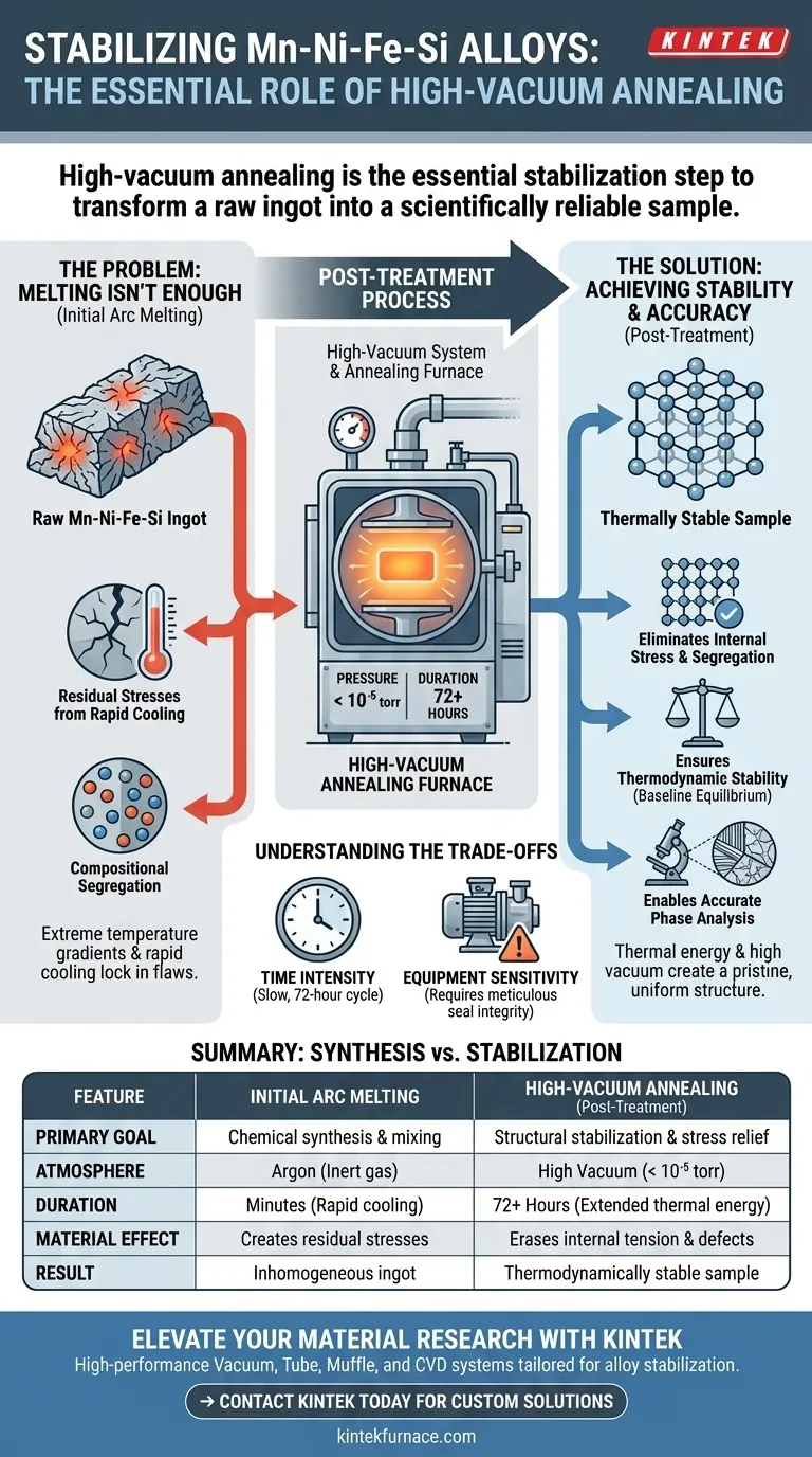 使用高真空系统和退火炉处理锰镍铁硅合金的目的是什么？解锁数据准确性 图解指南