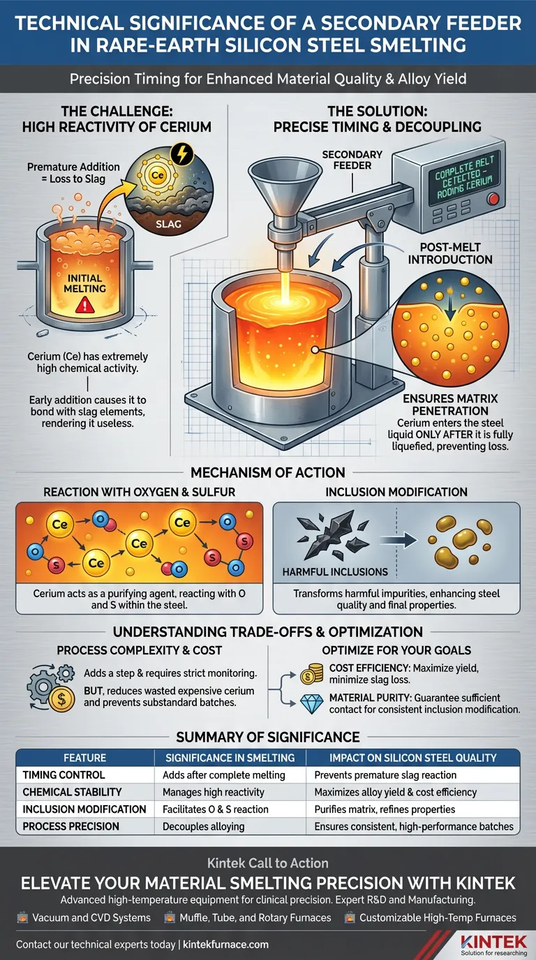 在冶炼中使用二次加料器在技术上的意义是什么？提高稀土硅钢的纯度 图解指南