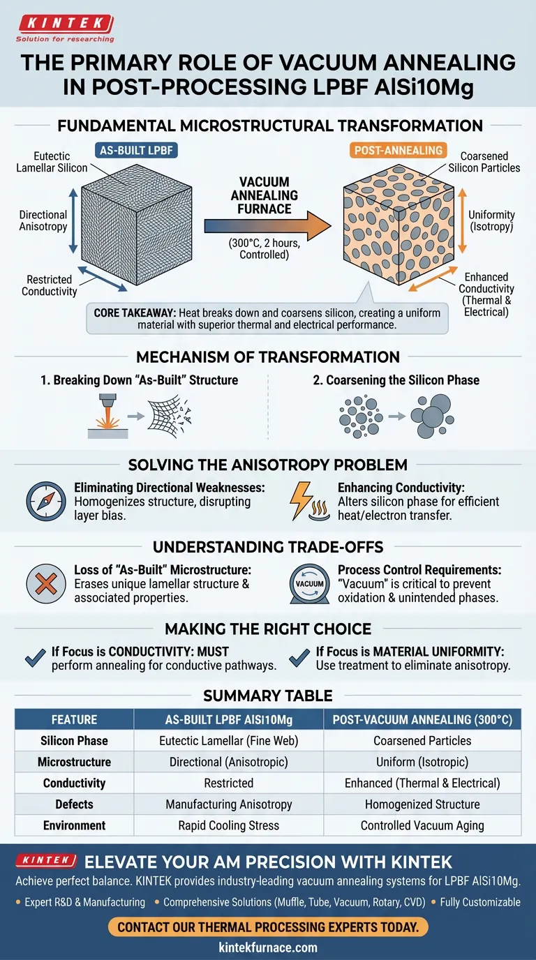 Qual é o papel principal de um forno de recozimento a vácuo? Otimizar a microestrutura e a condutividade do AlSi10Mg LPBF Guia Visual