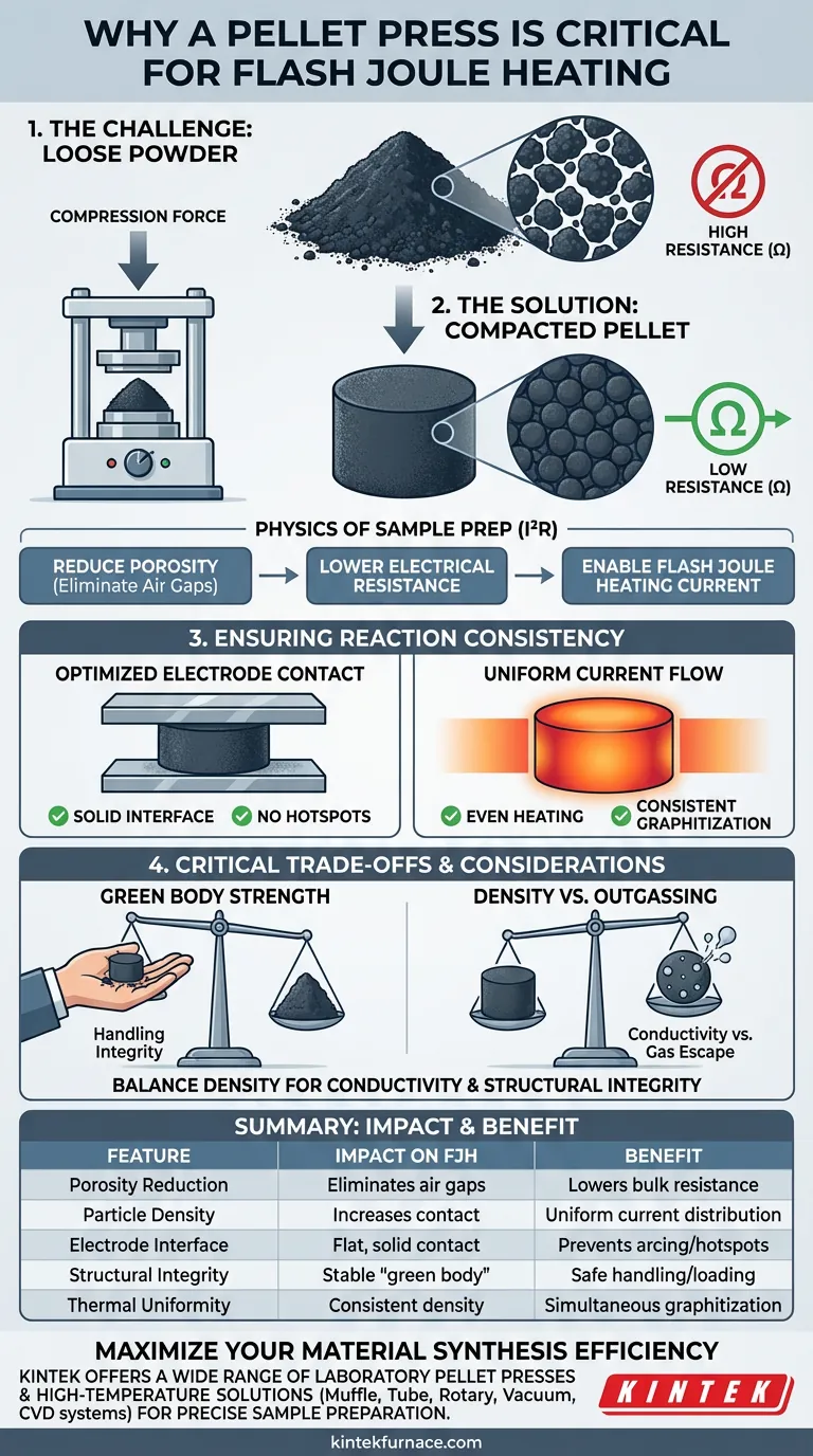 Perché viene utilizzata una pressa da laboratorio per compresse per comprimere le polveri? Ottimizzare la conduttività per il riscaldamento Joule lampo Guida Visiva