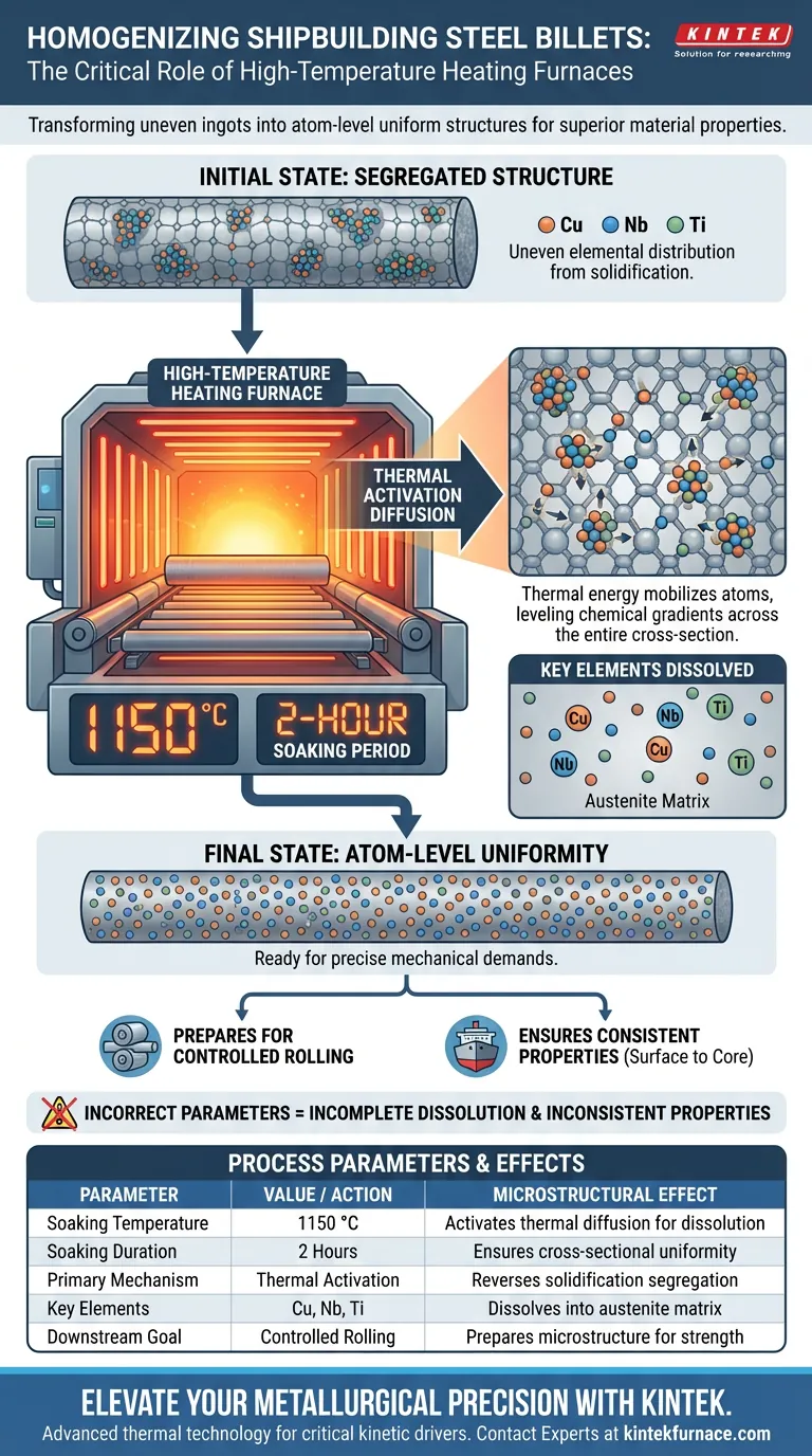 高温加热炉如何促进造船钢的均质化？实现最佳均匀性 图解指南