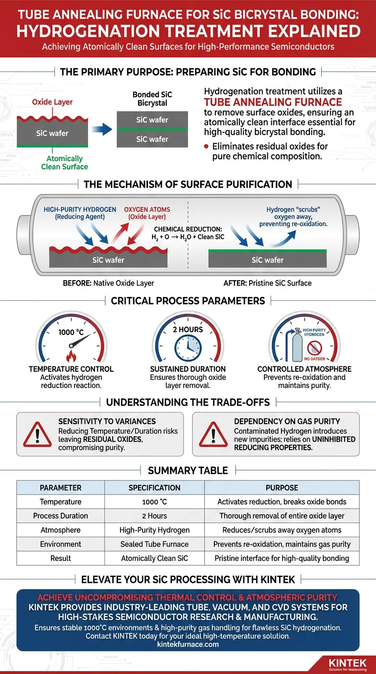 Зачем используется трубчатая печь для отжига при гидрогенизации карбида кремния? Раскройте чистые атомные поверхности для превосходного кристаллического связывания Визуальное руководство