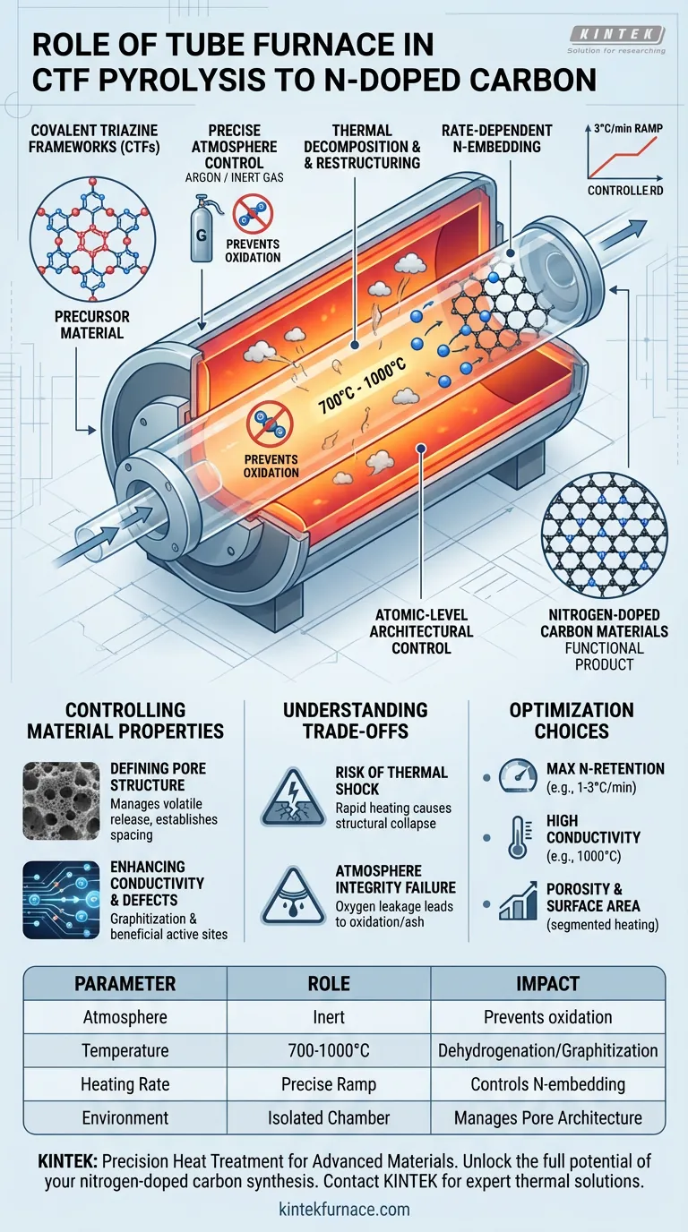 Qual o papel de um forno tubular na pirólise de estruturas de triazina covalente? Otimize a sua síntese de carbono Guia Visual