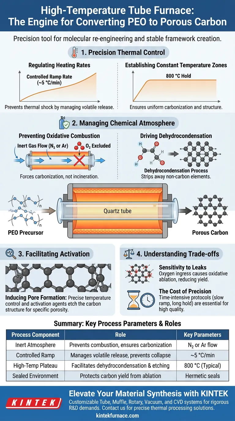 다공성 탄소로의 PEO 전환에서 고온 튜브로의 역할은 무엇인가요? 분자 공학 마스터링 시각적 가이드