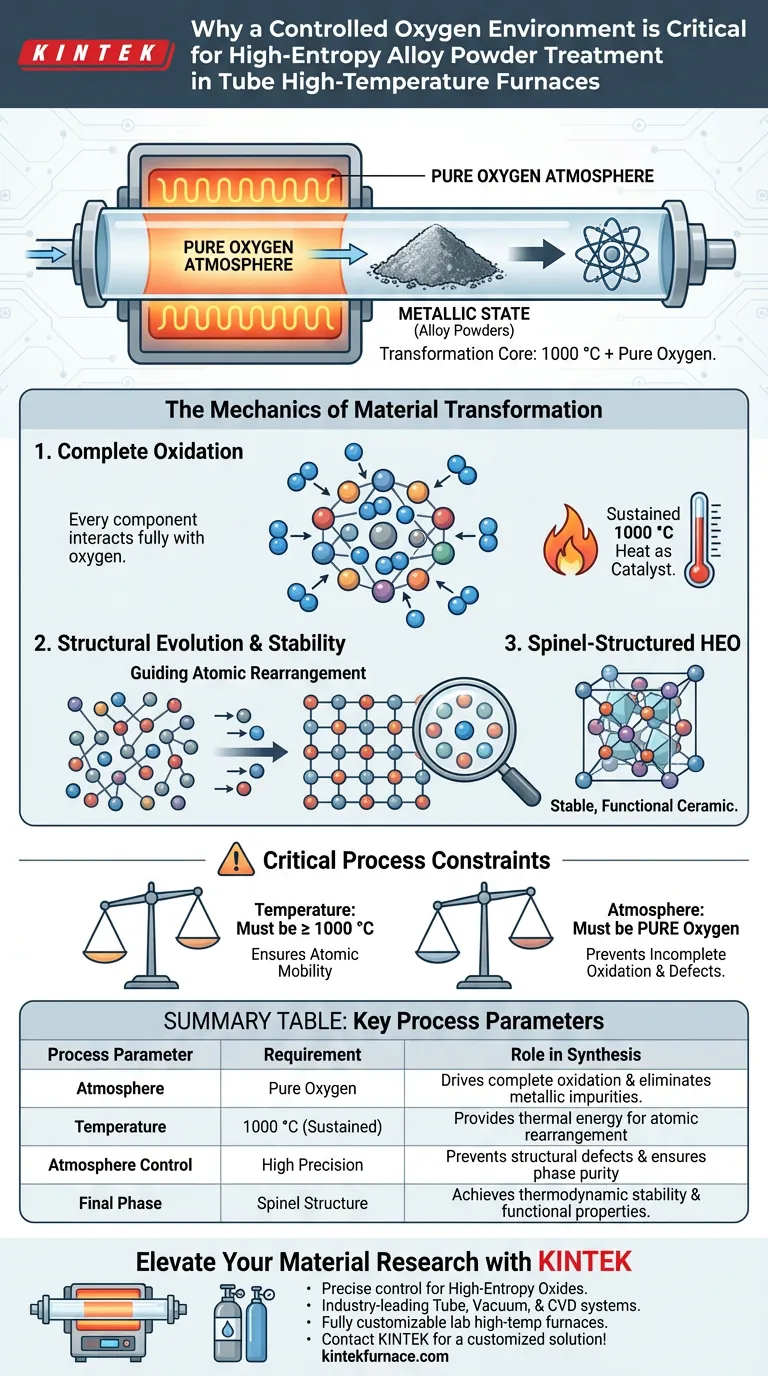 为什么高熵合金粉末需要受控的氧气环境？掌握高熵合金的氧化和相纯度 图解指南