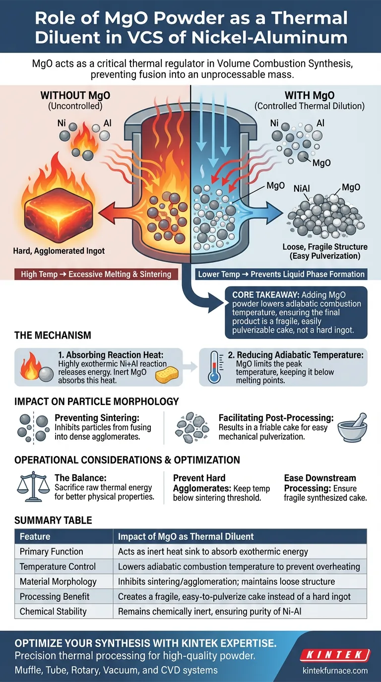 Welche Rolle spielt MgO-Pulver bei der Nickel-Aluminium-VCS? Präzise thermische Kontrolle & Pulverqualität erzielen Visuelle Anleitung