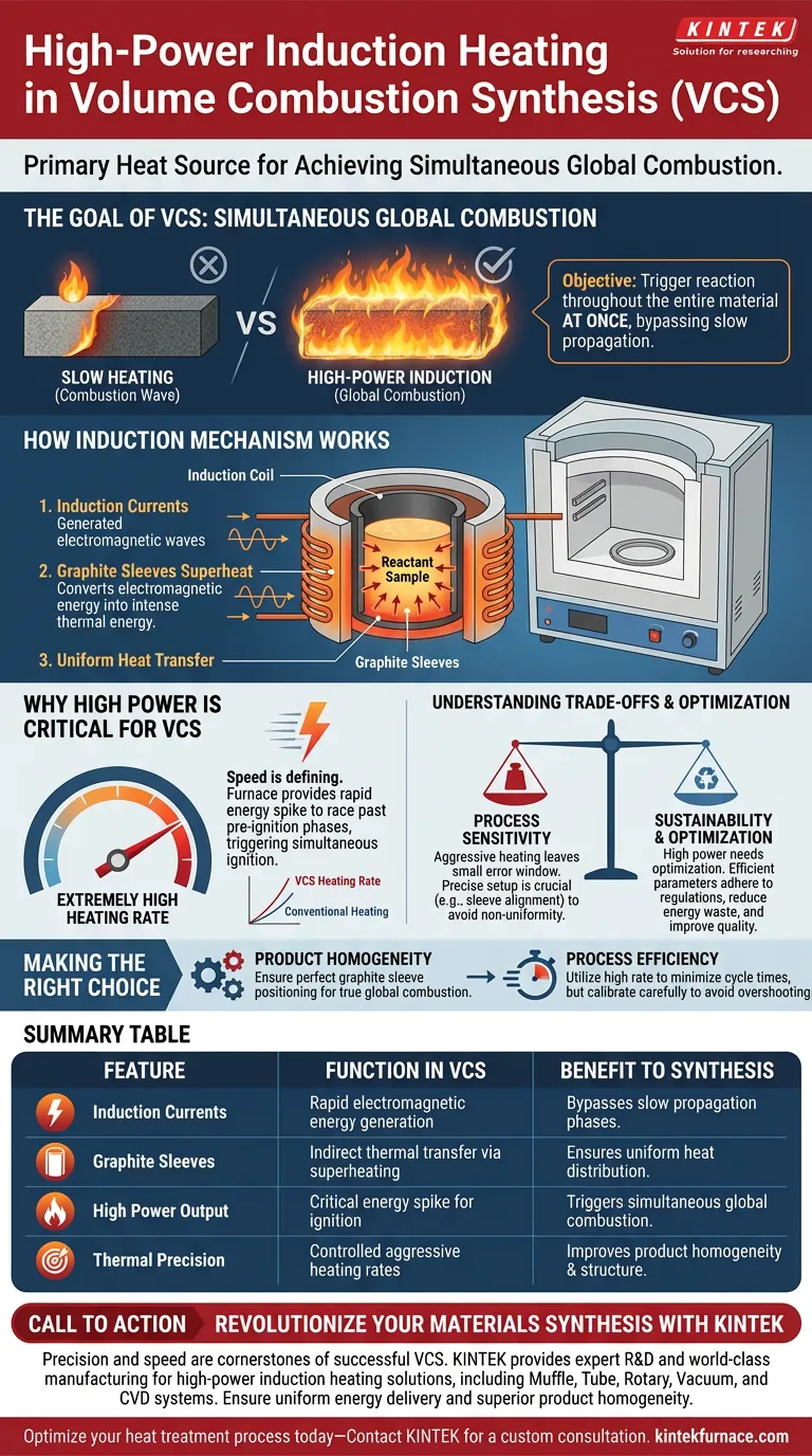Qual é a função de um forno de indução de laboratório de alta potência na Síntese de Combustão Rápida de Volume (VCS)? Guia Visual