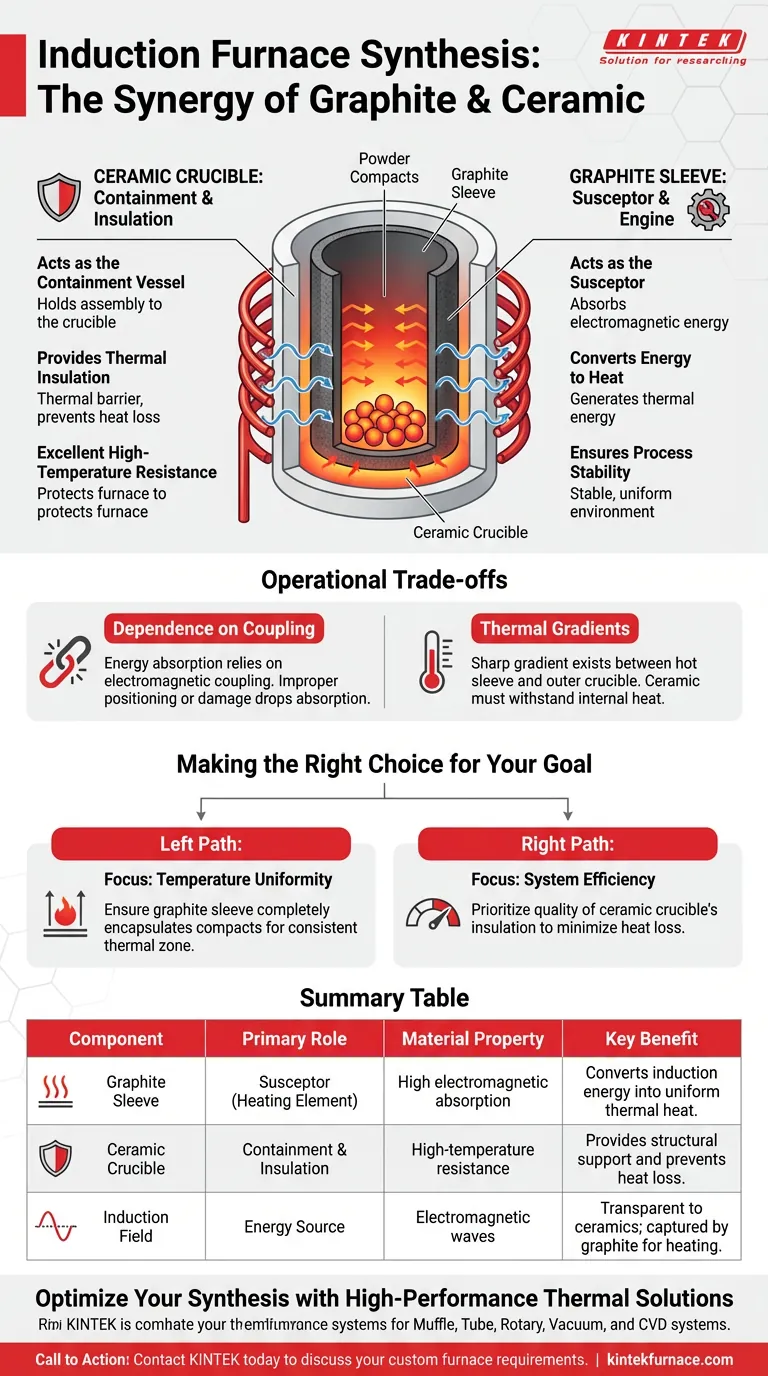 誘導炉における黒鉛スリーブとセラミックるつぼの機能とは？材料合成における主要な役割 ビジュアルガイド