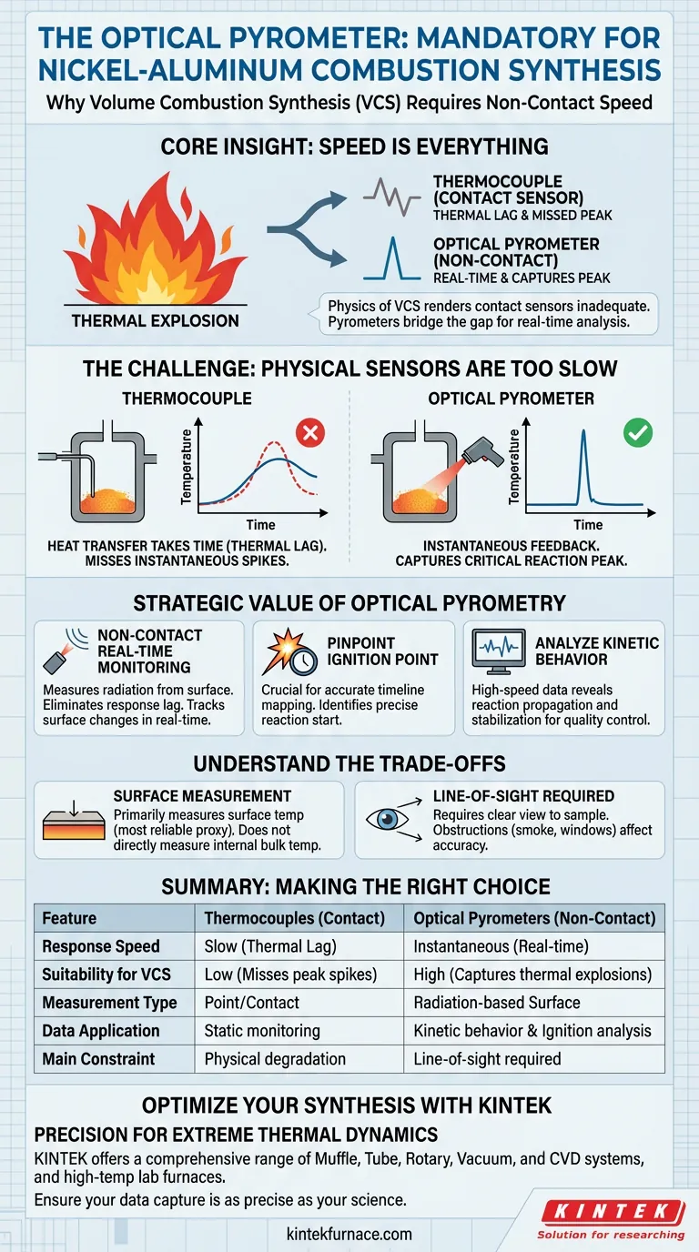 ¿Por qué es necesario un pirómetro óptico para monitorear la síntesis de aleaciones de níquel-aluminio? Captura explosiones térmicas rápidas Guía Visual