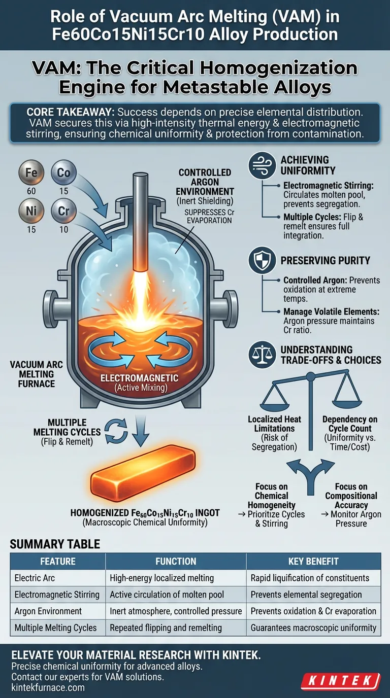 Welche Rolle spielt ein Vakuumlichtbogen-Schmelzofen beim Schmelzen von Fe60Co15Ni15Cr10-Legierungen? Höhere Gleichmäßigkeit erzielen Visuelle Anleitung