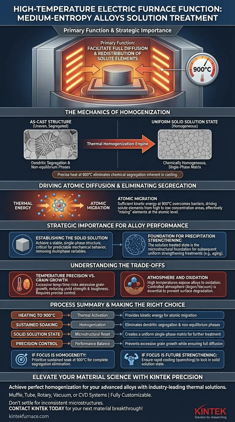 高温电炉在固溶处理中的主要功能是什么？实现合金均匀化 图解指南