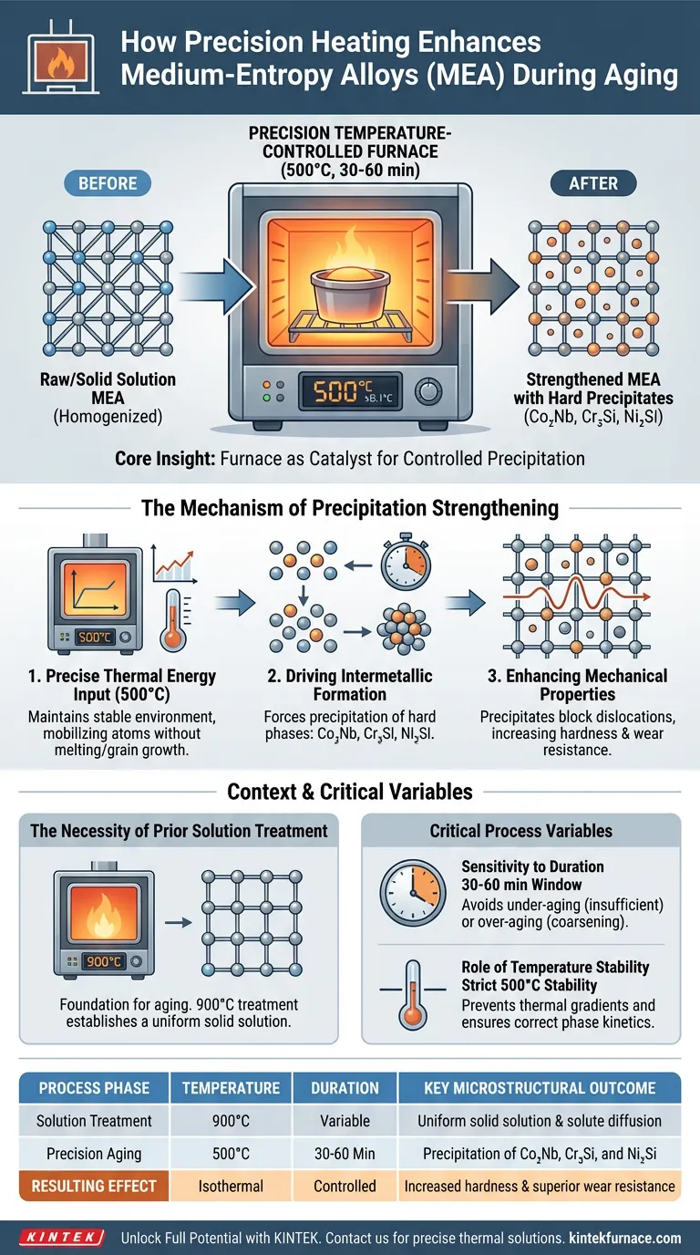 精密温度制御加熱炉は、中エントロピー合金の硬度を最適化するにはどのように役立ちますか？ ビジュアルガイド