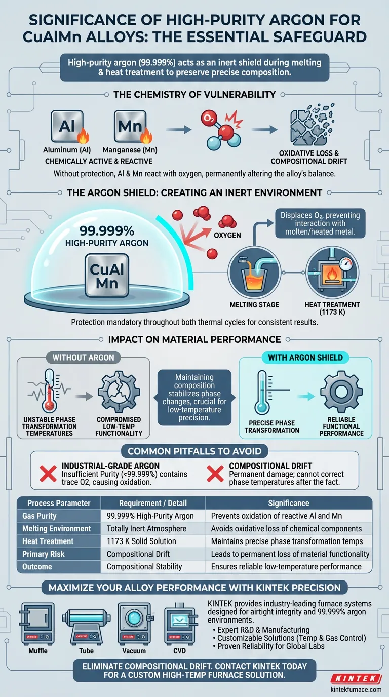 Qual é a importância de um ambiente protetor de argônio de alta pureza para ligas de CuAlMn? Garanta a precisão do material Guia Visual