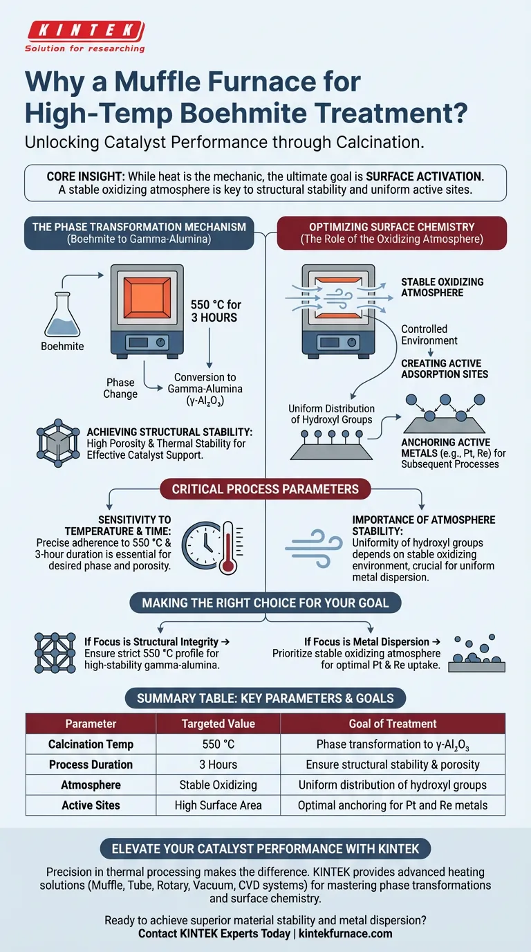 Perché viene utilizzato un forno a muffola per il trattamento del boehmite? Ottimizza la preparazione del tuo catalizzatore Guida Visiva