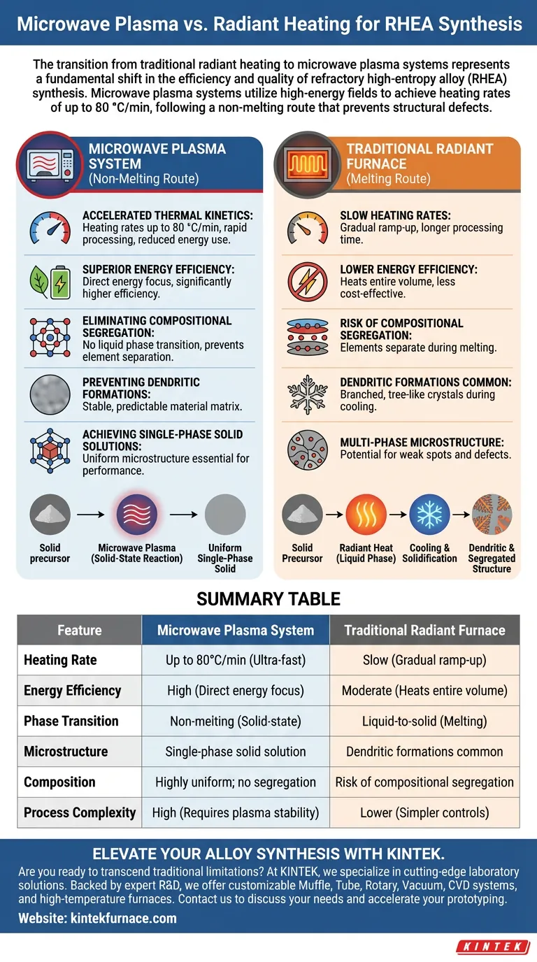 微波等离子体系统与传统辐射加热炉相比如何？效率与微观结构增益 图解指南