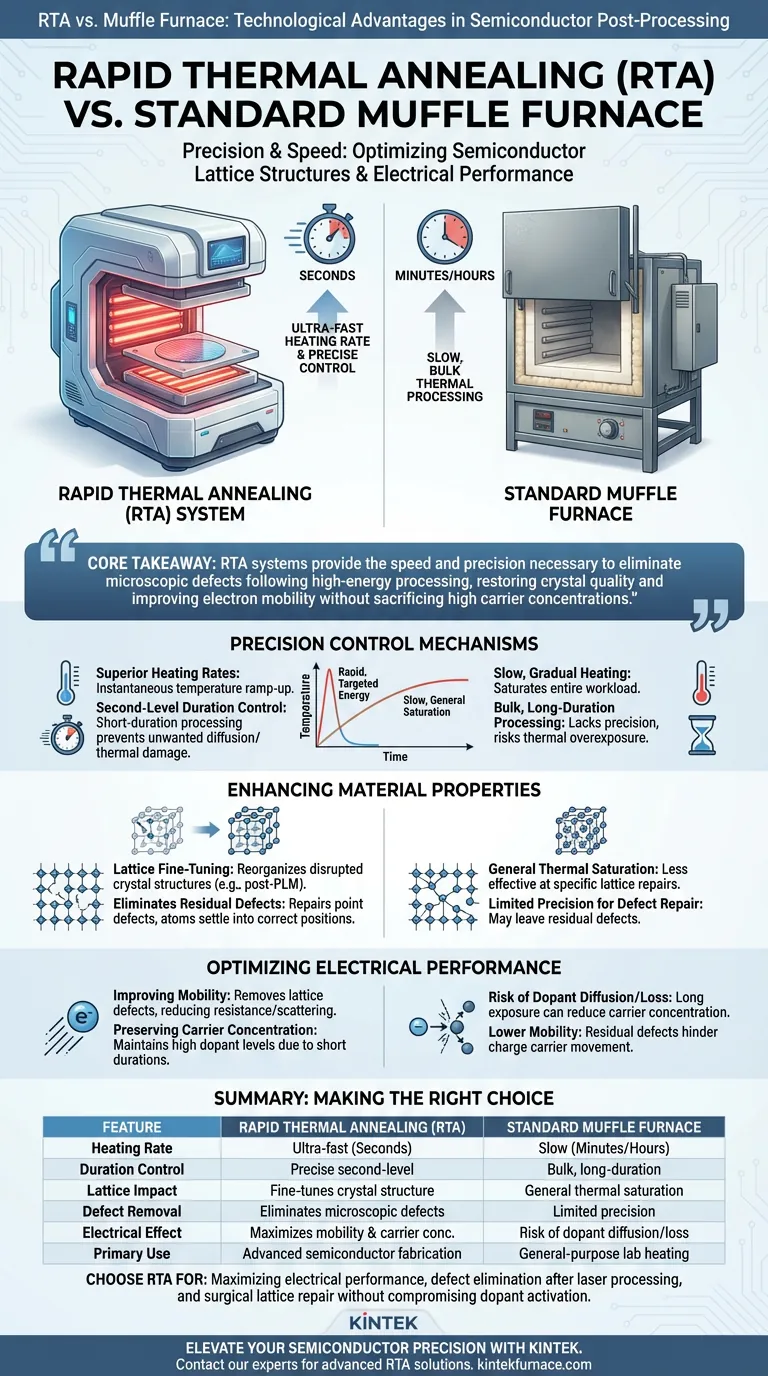 ラピッドサーマルアニーリング（RTA）システムを使用する技術的な利点は何ですか？半導体向けの高精度化 ビジュアルガイド