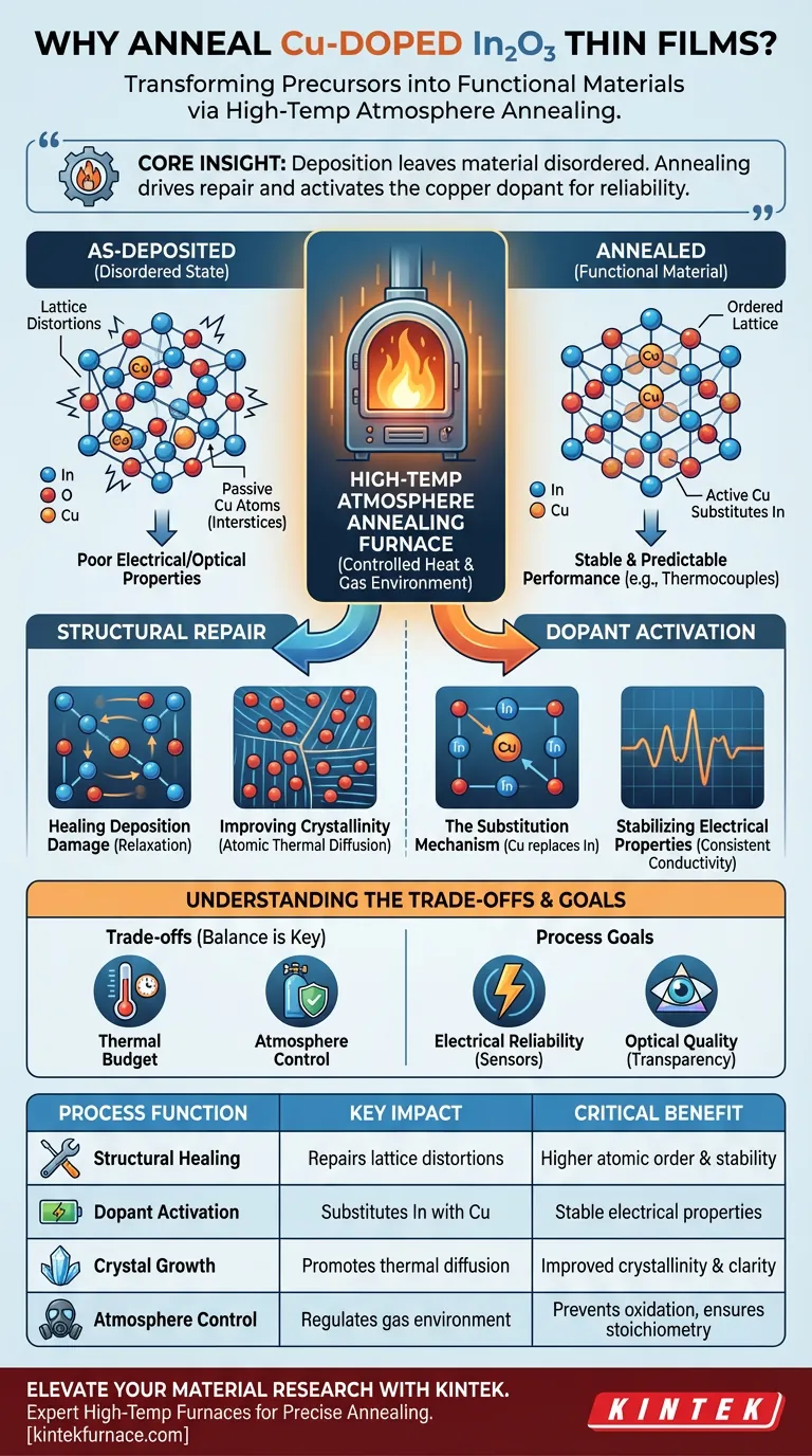 Pourquoi utilise-t-on un four de recuit à haute température sous atmosphère après le dépôt de couches minces d'In2O3 dopé au Cu ? Guide Visuel
