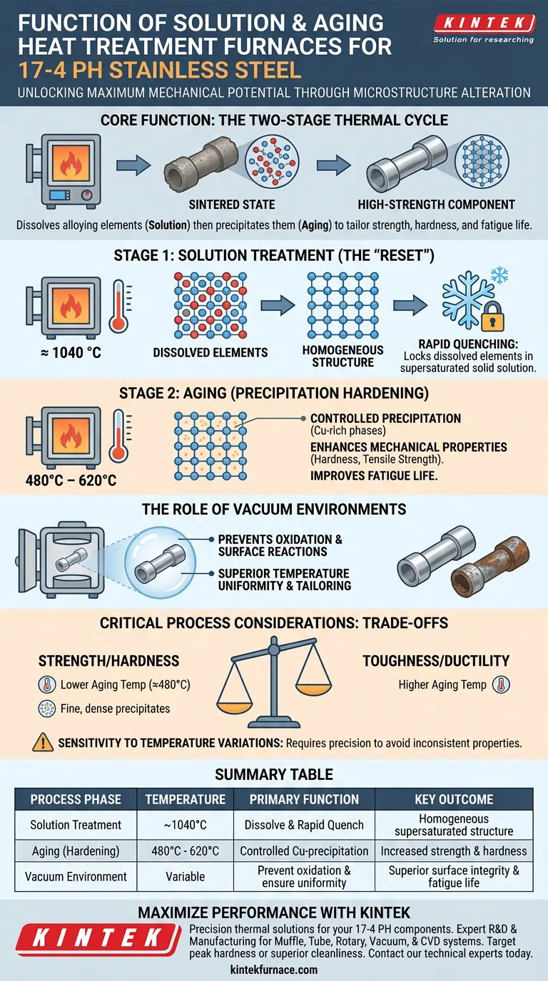 용액 및 노화 열처리로의 기능은 무엇인가요? 17-4 PH 스테인리스강 특성 최적화 시각적 가이드
