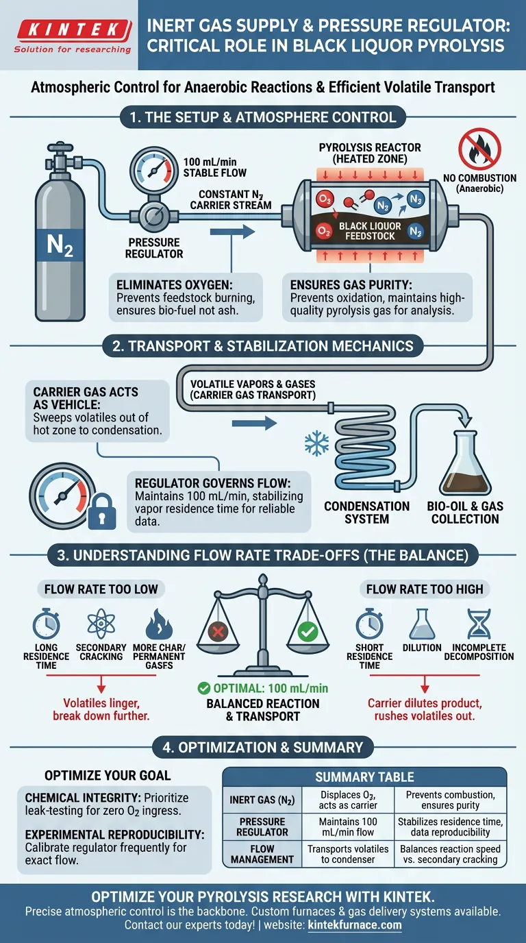 Какова функция системы подачи инертного газа при пиролизе черного щелока? Обеспечение точного контроля атмосферы Визуальное руководство