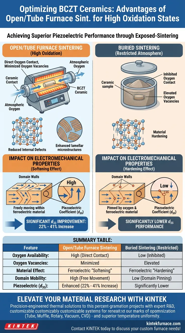 What are the advantages of using a laboratory tube furnace for BCZT ceramics? Boost Piezoelectric d33 by up to 41% Visual Guide