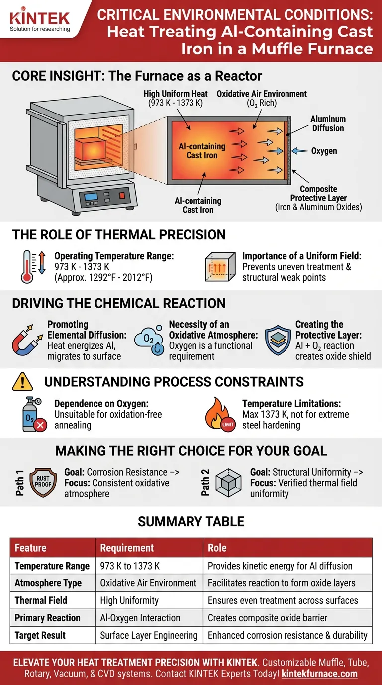 What critical environmental conditions does a muffle furnace provide for aluminum cast iron? Optimize Your Heat Treatment Visual Guide