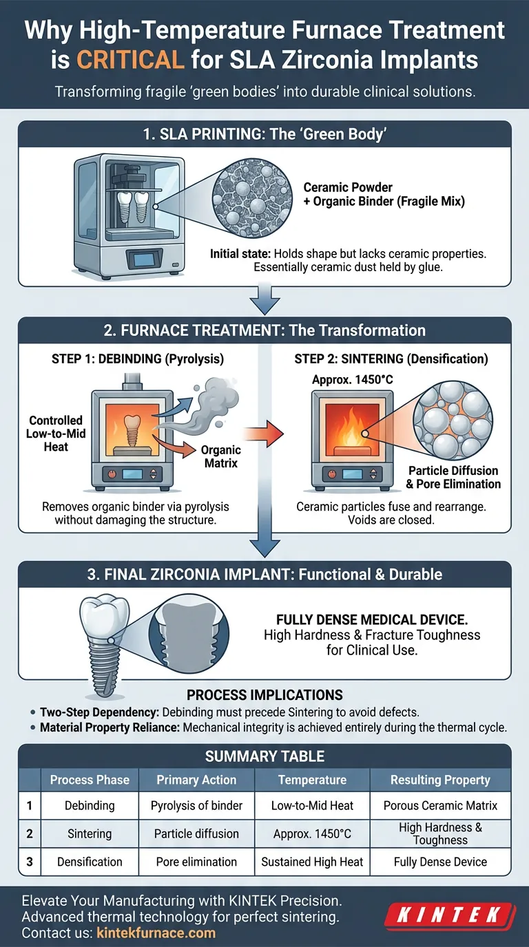 Por que o tratamento em forno de alta temperatura é necessário para implantes de zircônia SLA? Garantindo Resistência e Densidade Guia Visual