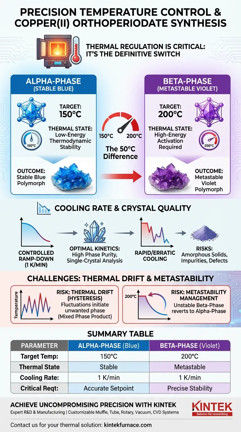 马弗炉的温度控制如何影响正磷酸铜(II)的合成？掌握相纯度 图解指南