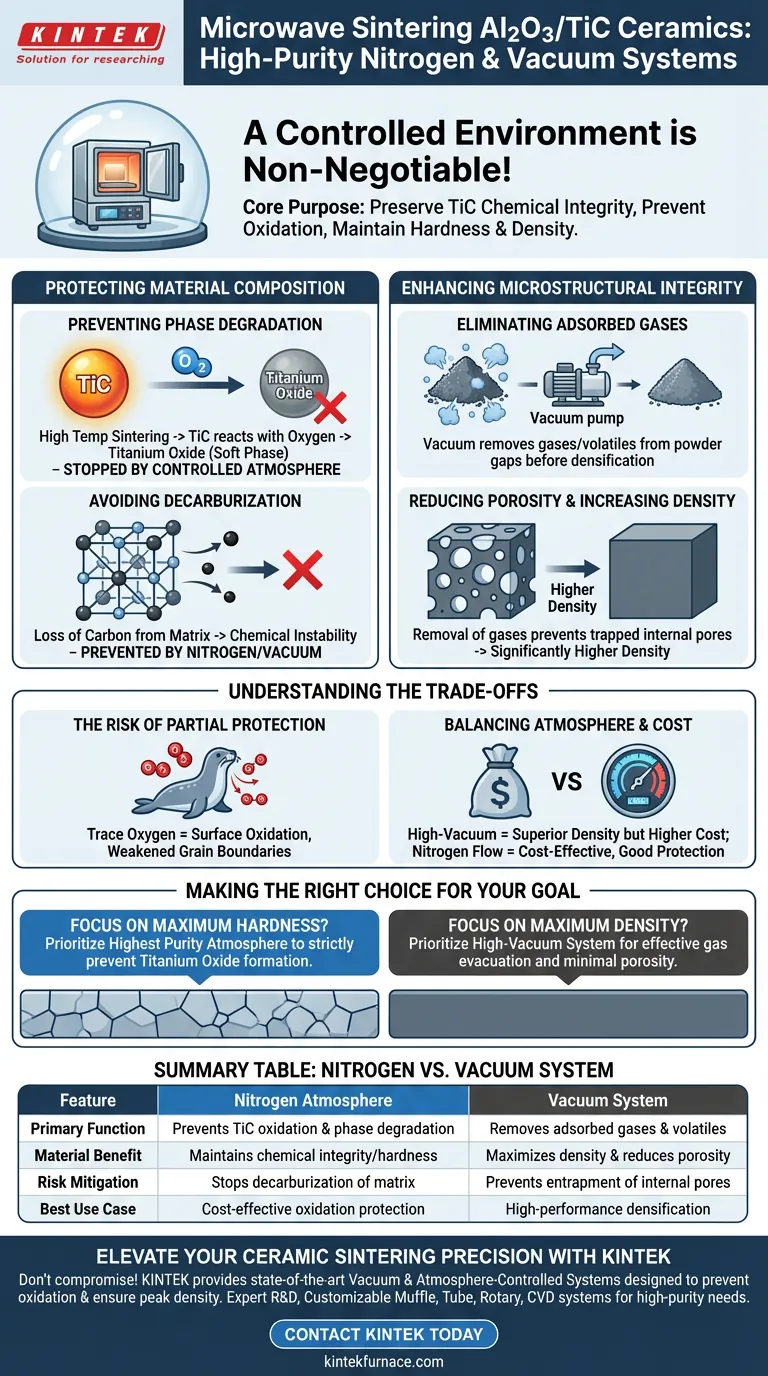 ¿Por qué es necesario configurar una atmósfera de nitrógeno de alta pureza o un sistema de vacío para el sinterizado por microondas de Al2O3/TiC? Guía Visual