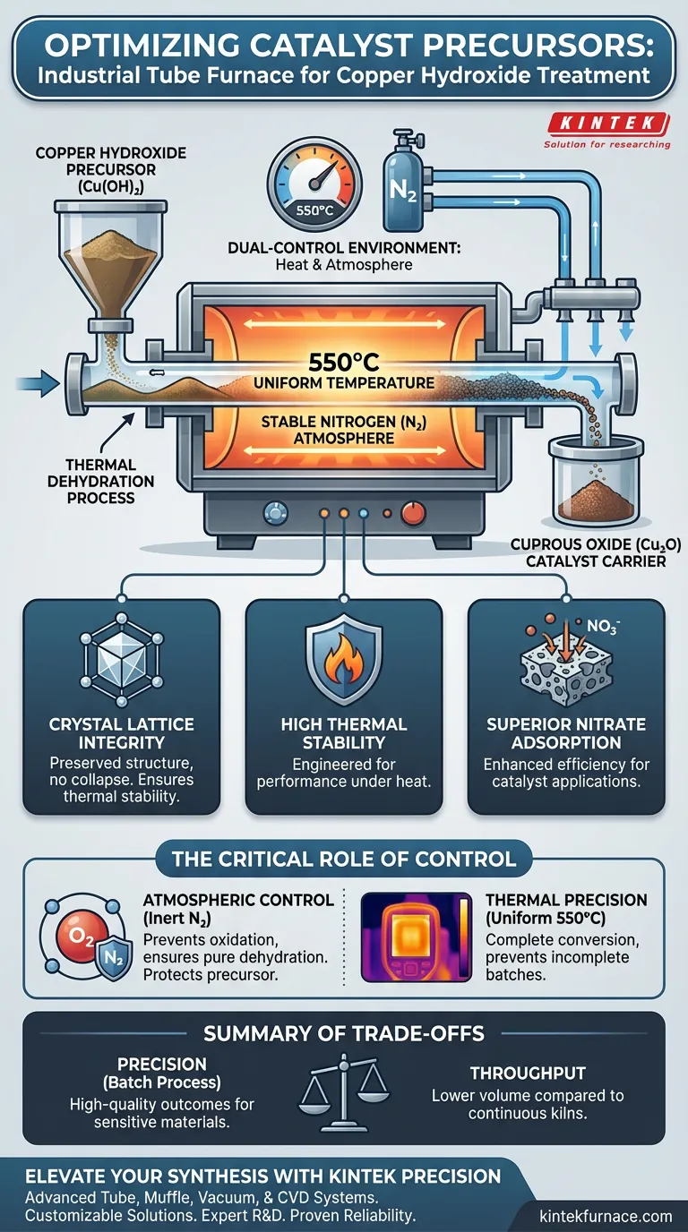 Какова цель использования промышленных трубчатых печей для термообработки прекурсоров гидроксида меди? Визуальное руководство
