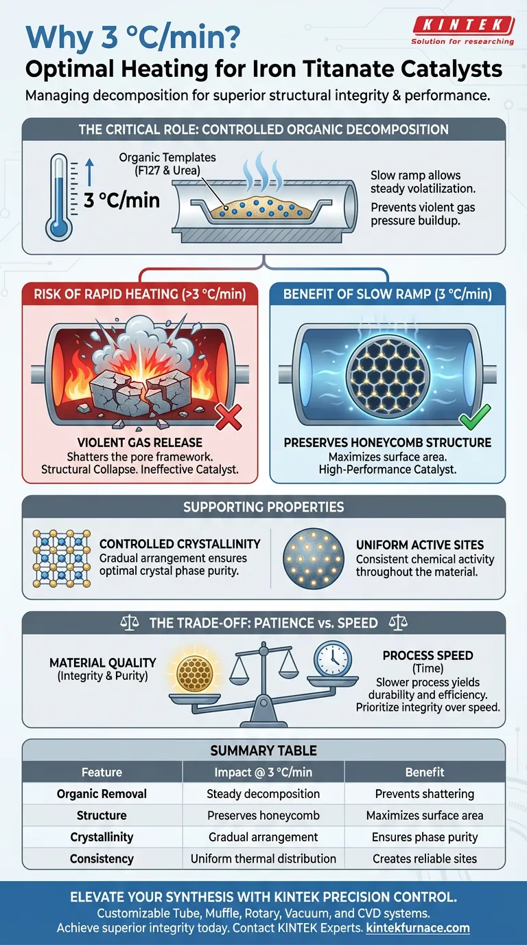 チューブ炉で通常3℃/分の加熱速度が設定されているのはなぜですか？チタン酸鉄触媒合成の最適化 ビジュアルガイド