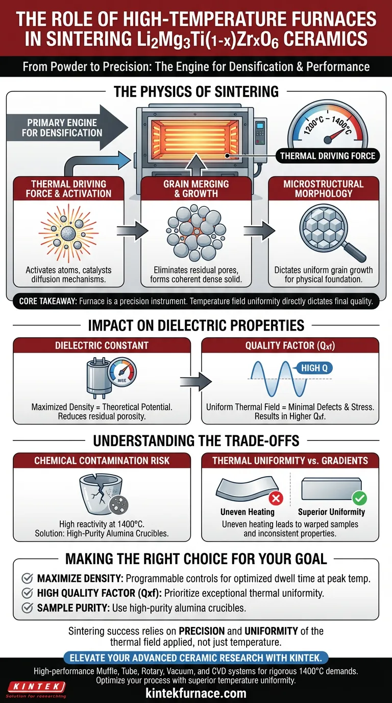 高温实验炉在烧结 Li2Mg3Ti(1-x)ZrxO6 陶瓷中起什么作用？ 图解指南