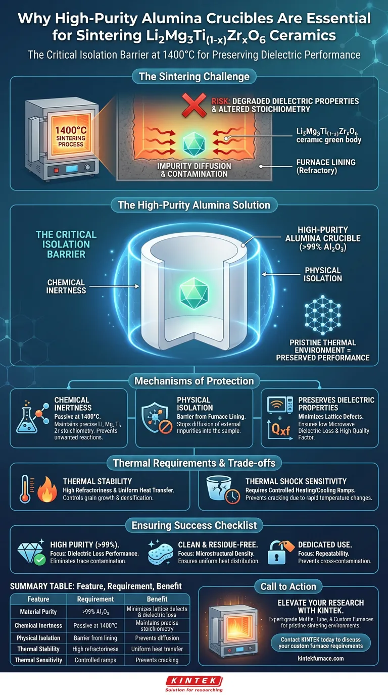 ¿Por qué son necesarios los crisoles de alúmina de alta pureza para el sinterizado de Li2Mg3Ti(1-x)ZrxO6? Garantice la excelencia dieléctrica Guía Visual
