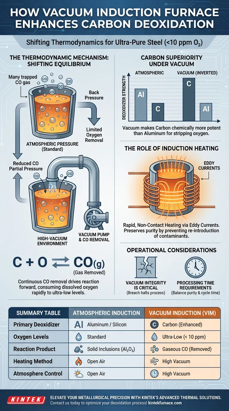 كيف يعزز نظام فرن الحث الفراغي قدرة إزالة الأكسجين من الكربون فيزيائيًا أثناء صناعة الصلب؟ دليل مرئي