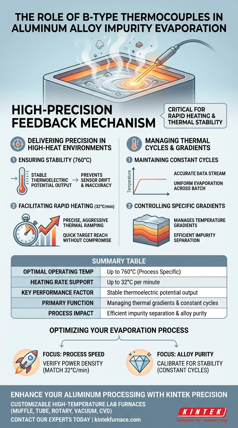 알루미늄 합금 불순물 증발에서 B형 열전대의 역할은 무엇인가요? 고정밀 열 제어 마스터 시각적 가이드