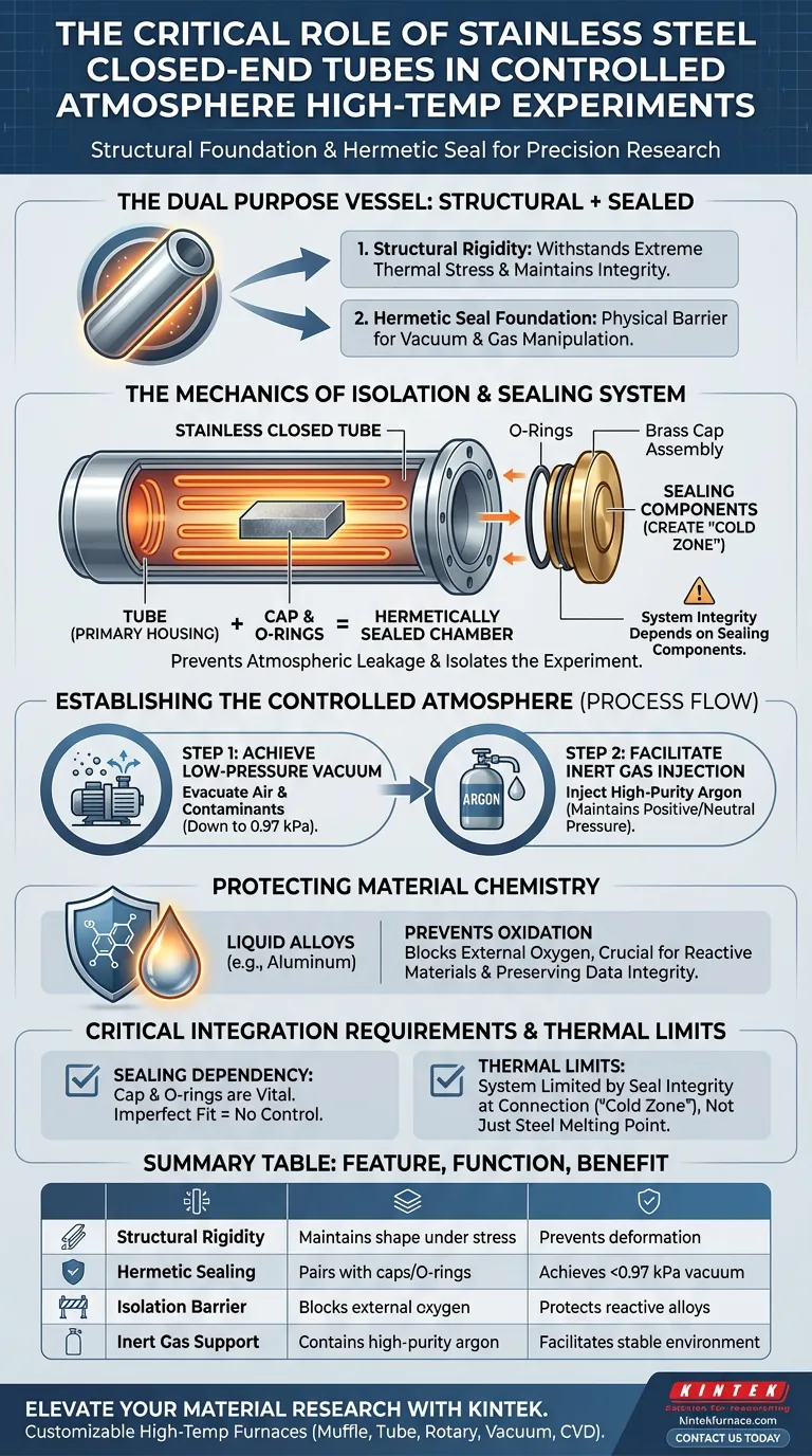 为什么需要不锈钢封头管来进行受控气氛实验？确保精确的材料纯度 图解指南