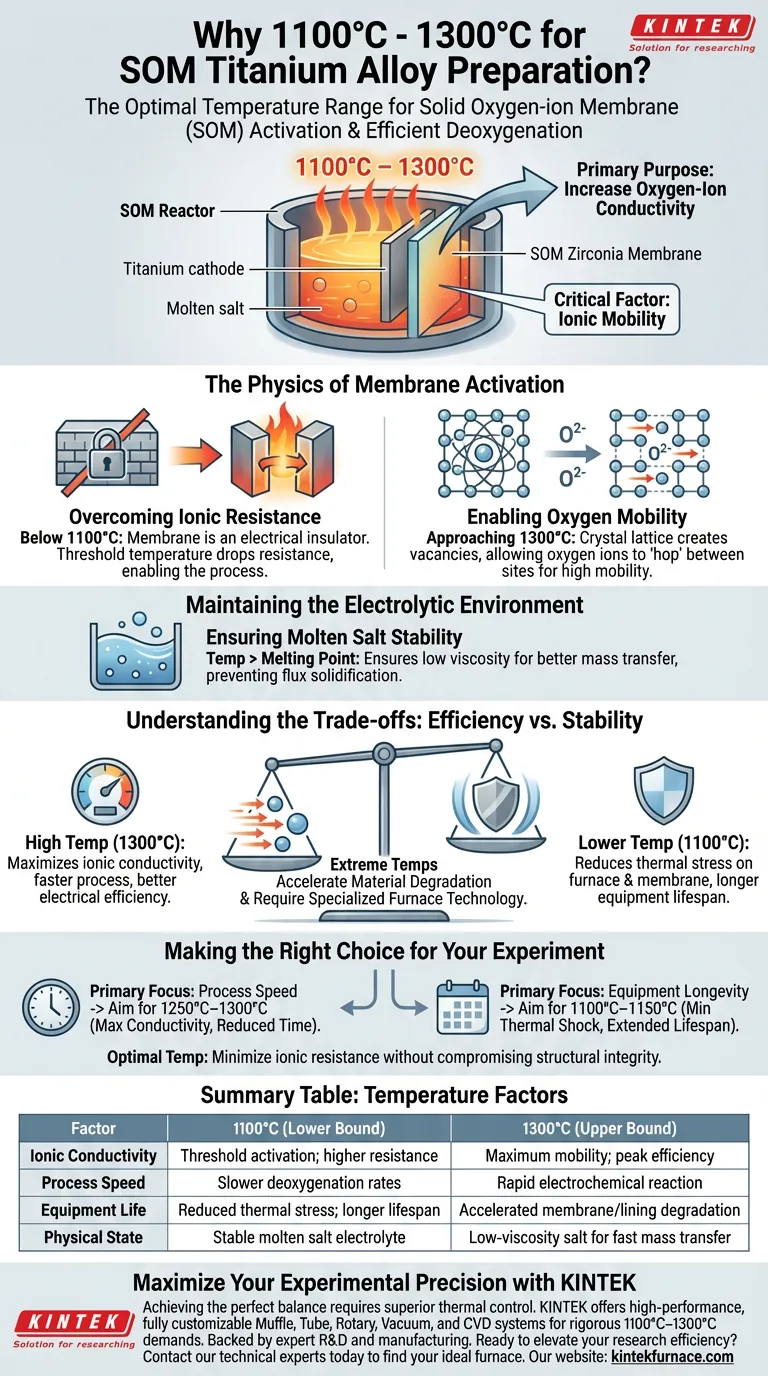 为什么SOM钛合金炉设定在1100°C–1300°C？优化氧离子电导率 图解指南