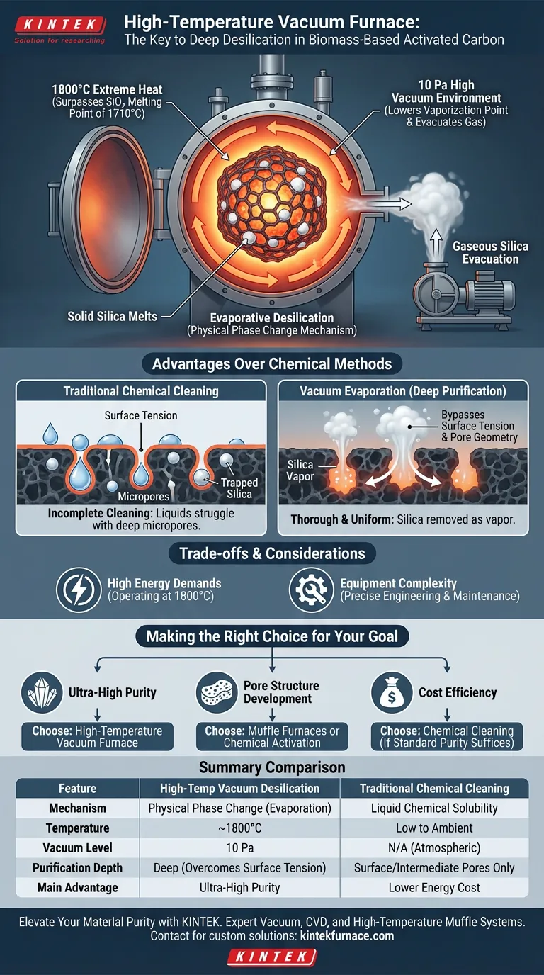 Quale ruolo svolge un forno a vuoto ad alta temperatura nella desiliconizzazione della biomassa? Ottenere carbonio ad altissima purezza Guida Visiva